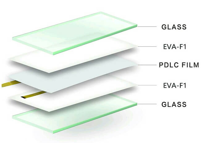 Smart glass structure